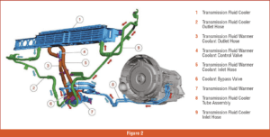 automotive part table